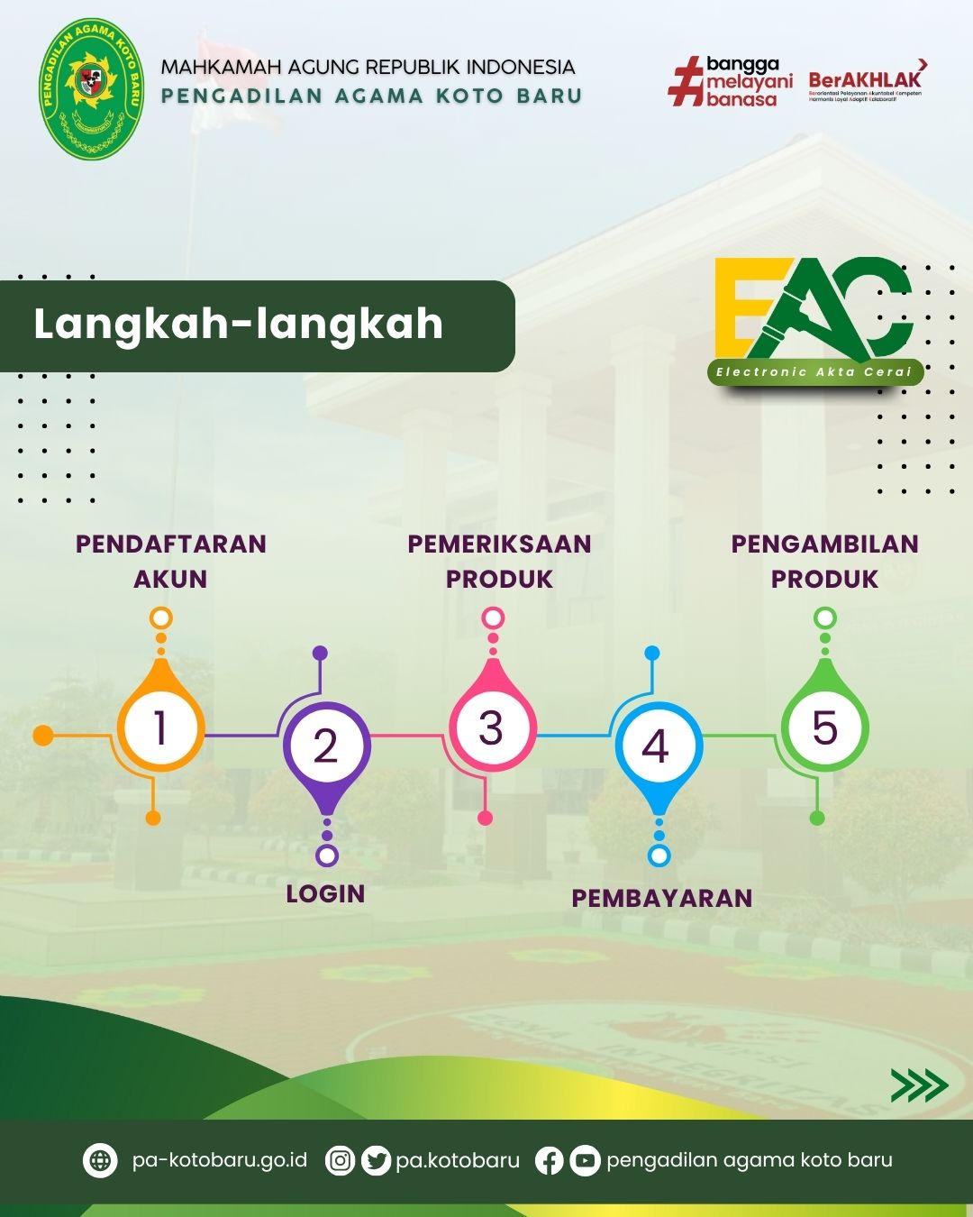 EAC 2