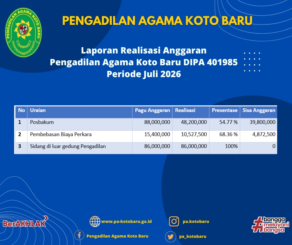Realisasi Anggaran 04