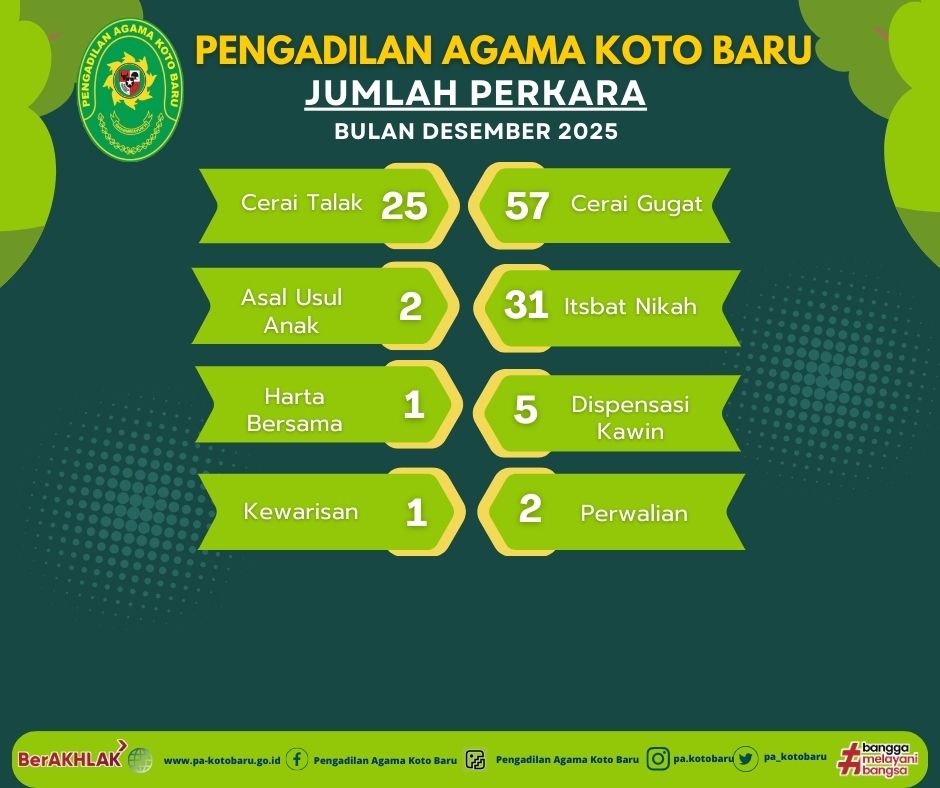 Realisasi Perkara Diterima 