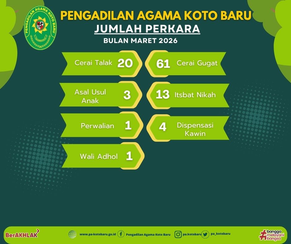 Realisasi Perkara Diterima 