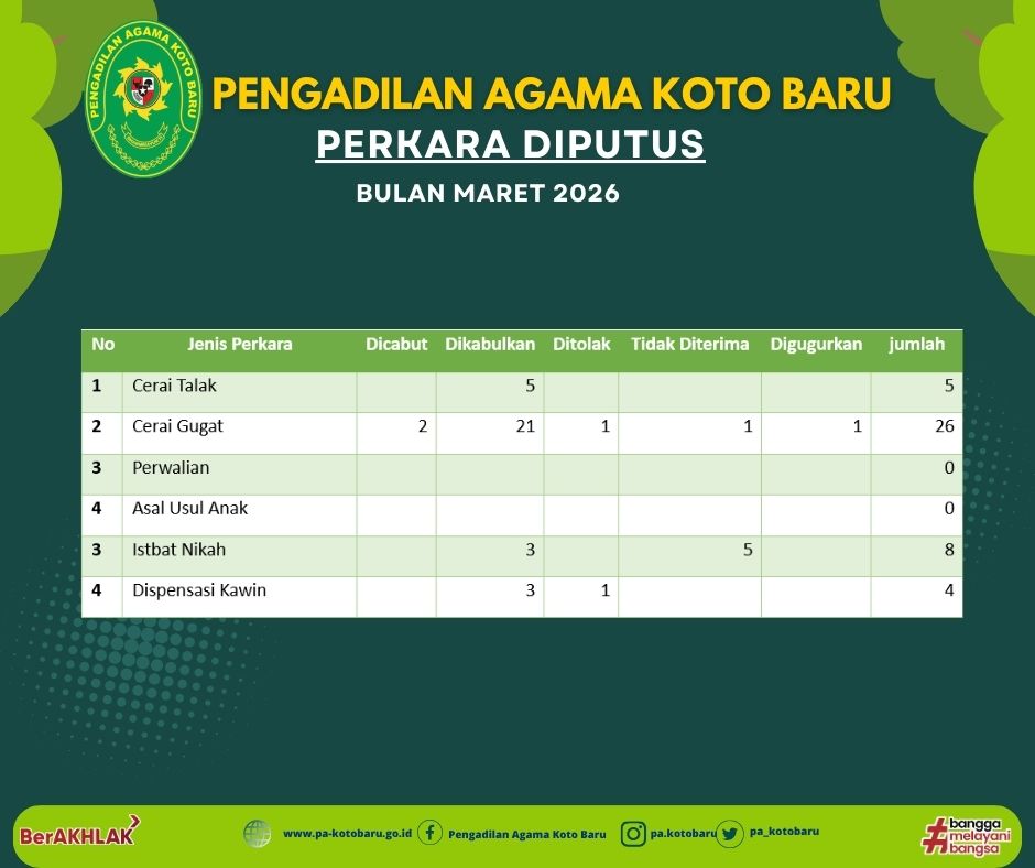 Realisasi Perkara Diputus 
