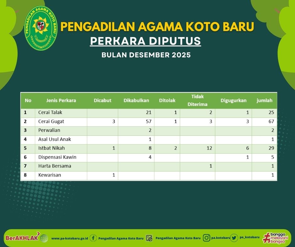 Realisasi Perkara Diputus 