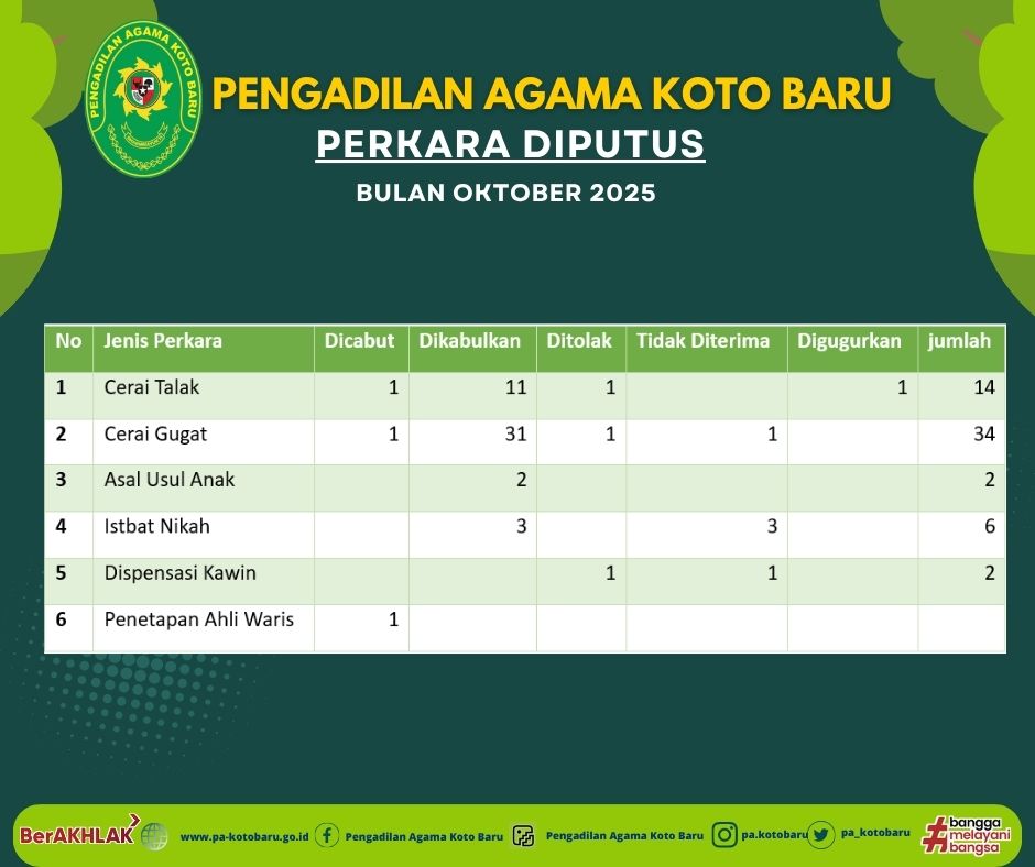 Realisasi Perkara Diputus 