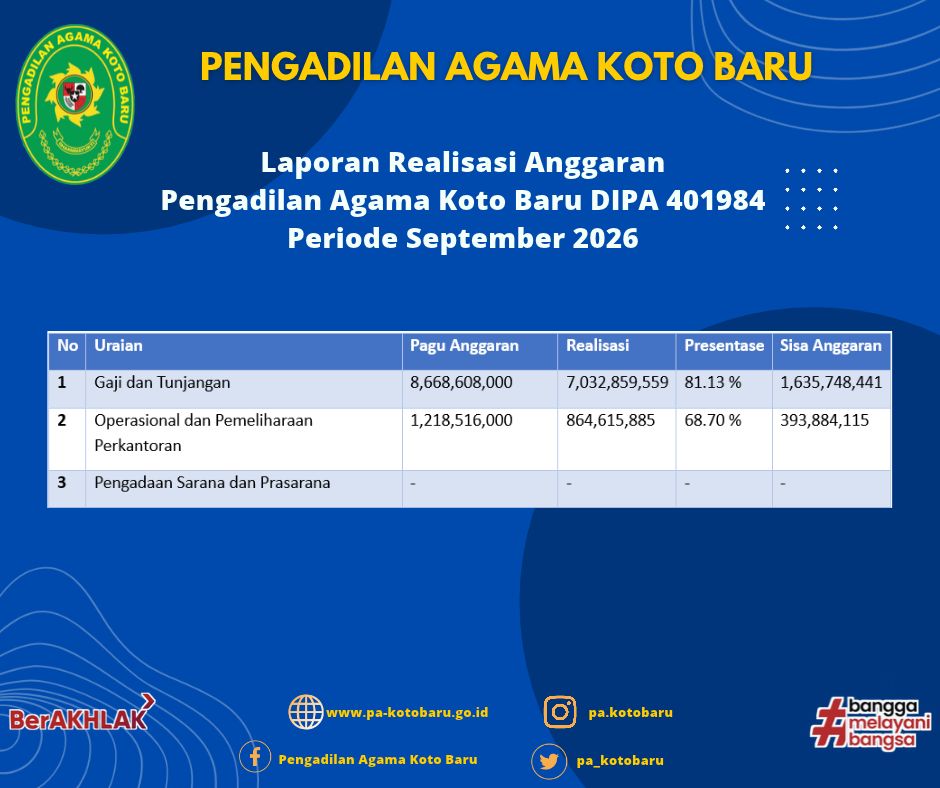Realisasi Anggaran 01